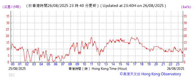 A graph with red lines and numbers
AI-generated content may be incorrect.